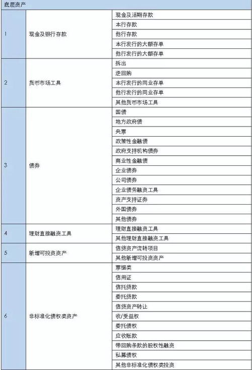 银行理财新规不再穿透底层资产是什么意思