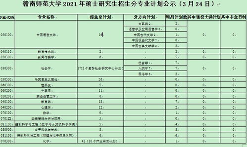 上海大学2024年研究生招生目录(赣南师范学院的研究生怎么样,难考吗)