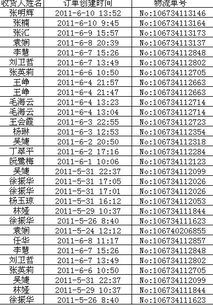 EXCEL问题,两张表做在一张表格中,怎么区别出重复的数据 