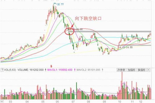 600501后势如何?压力位和支撑位是多少;中期目标多少?