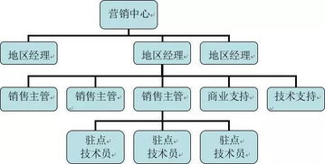 创业致富的绝密策略和营销技巧：告诉你如何成功的经营一家特产店