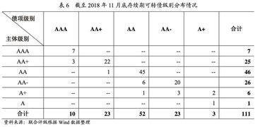 可转换公司债券的转股价格可以更改吗