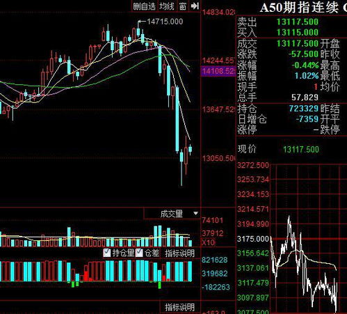 为什么股票的价格会变，不是有买就有卖么…再怎么样也是平衡的啊