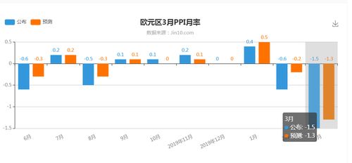 股市投资杠杆率多少为好