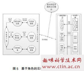 毕业论文范本百度云资源