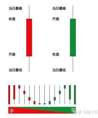 怎么分析出每一根k线的含义，形态的含义