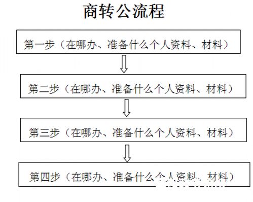 北京公积金自助提取app提取流程