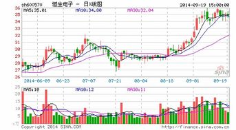 马云收购恒生电子获批了吗