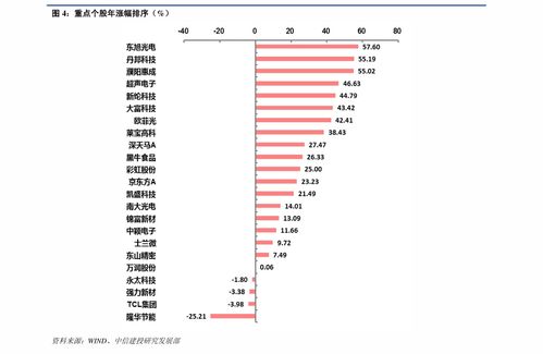 顺丰到付和寄付价格一样吗 45个相关价格表