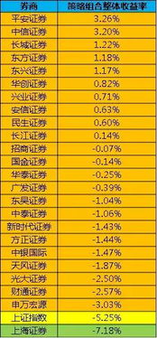 42只券商股票是哪些