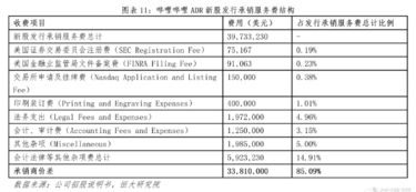 经营股票承销业务资格证书是什么样