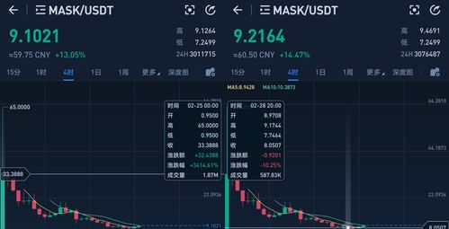 mask币最新价格