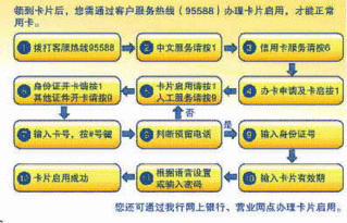 自考学位英语有效期是多久 工行自考卡是什么 (自学考试工商银行信用卡)