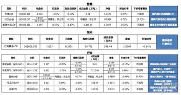 华宝兴业服务股票分红是怎么回事