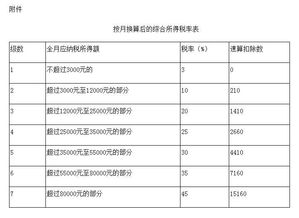 子女教育 赡养老人 全年一次性奖金等个税新政都在这里 还能答题抢红包