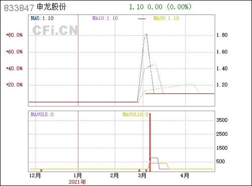 东旭光电为什么收购申龙股票