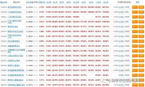 基金，股票，国债。投资哪个赚钱最多，哪个风险最高，哪个资本最稳定。请阁下一一道来。