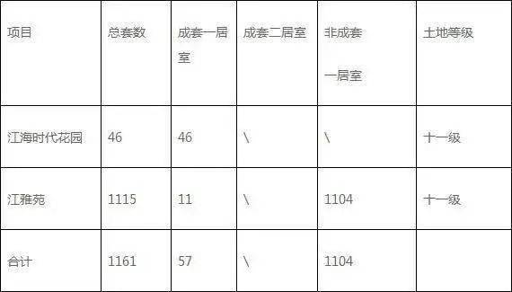 1161套 杭州这个区2020年公租房,今天开始申请