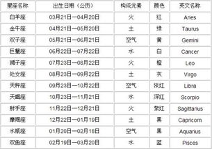 我生日是1978年阴历正月初16的 属于哪个星座的 