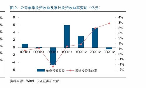 哪个app可以股票虚拟交易