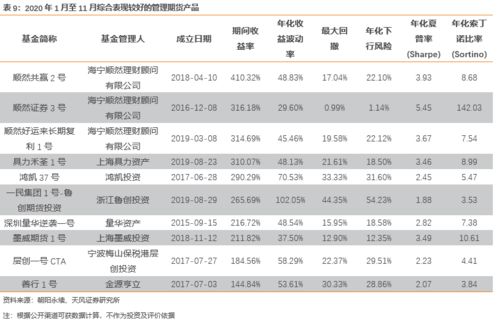 对于股票基金等方面的管理，大家有什么好的方法么？