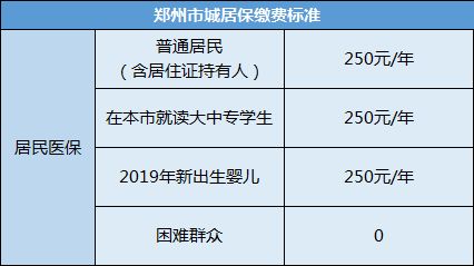 社保五险一金包括哪些(五险是哪六种保险公司交的)