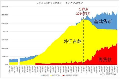 我国基础货币由什么构成