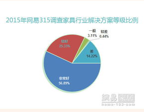 电话客服年终个人工作收获总结 精选6篇 ，来电提醒业务运营工作总结