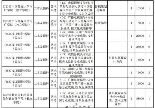 2023年补录学校有哪些(二本补录院校有哪些)