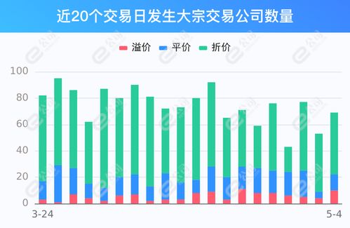 股票大宗交易，既没有溢价，也没有折价，次日还是大跌，大户买来为了什么