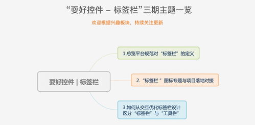 从真实产品案例出发,分析高手是如何做好标签栏设计的