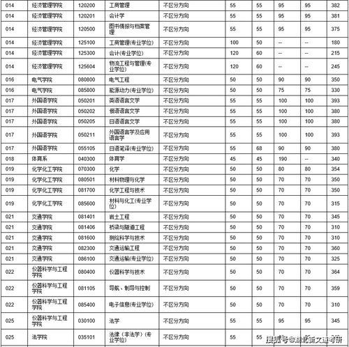 东南大学2021年硕士研究生报录比出炉 这几个专业请谨慎报考