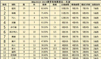 nba战队最新排名2019-2019