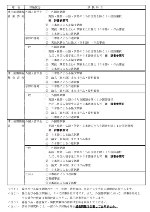 如何降低日本修士论文查重率