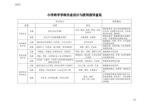 实用 义务教育阶段学校作业设计和一二年级评价反馈的指导意见