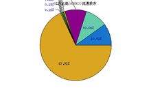 请教600003  ST东北高的操作