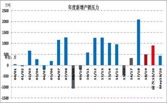 美国房价连续第五个月攀升，因库存紧缺