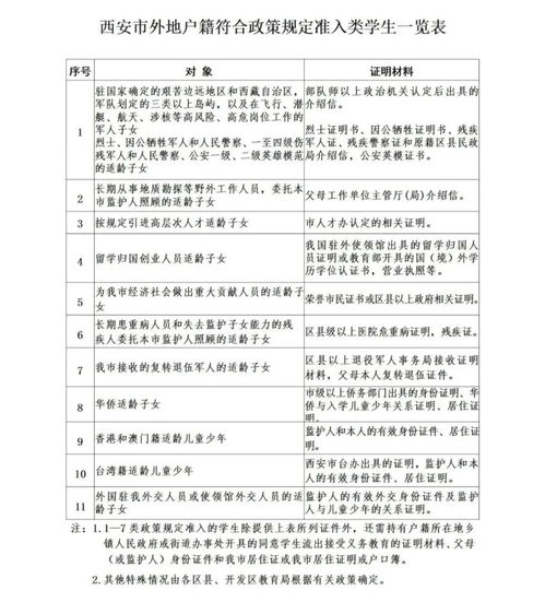 西安有哪些学校招收教育学研究生