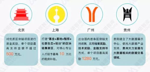 区块链成95后择业新宠,未来拥有无限潜力