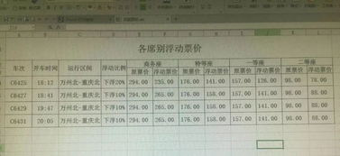 好消息 渝万高铁又降价了,最高20 具体车次和时间在这儿 