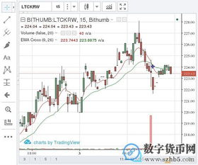 莱特币今日价格行情—莱特币今日价格行情金色财经