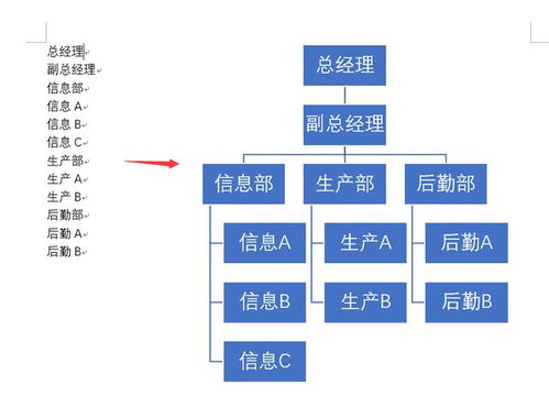 python 复制word表格并粘贴 word结构图快速绘制技巧,精简排版,复制粘贴图表轻松搞定...