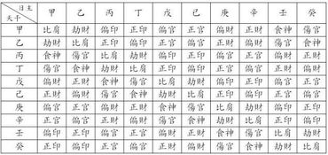 风水知识 判定八字原局日干旺衰 预测 