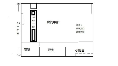 急需要请教大师或者具有专业环境协调 风水 知识的人指点,今日租的一单间房子,想问问床该怎么摆放才好 