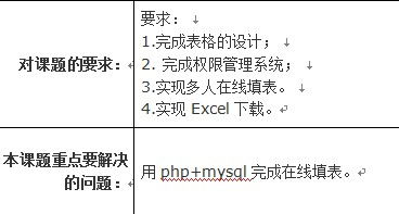 基于web的在线多人填表的设计,希望可以提供比较详细的思路,本人新手,不是很懂,谢谢 