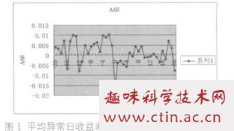 可转换债券毕业论文