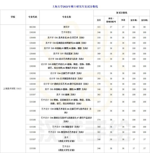 上海科技大学综合实力如何 2023上海大学4+0本科招生简章