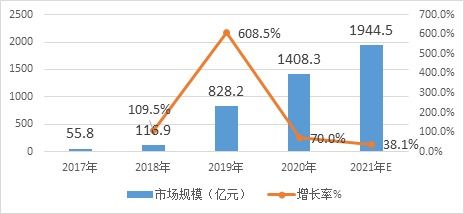 深圳商业计划书 短视频平台 市场分析