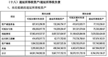 股市分析 格力电器价值几何 