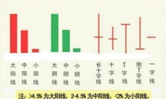 在开盘价，最高价，最低价和收盘价中，那个价格最重要或说最具有指导意义?为什么